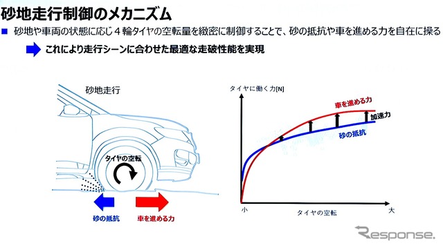 電動駆動制御による砂地走破性の向上