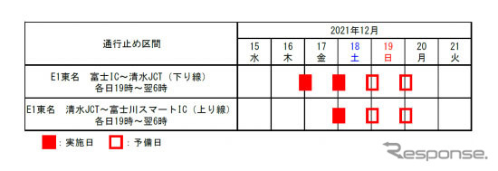 夜間通行止め日時