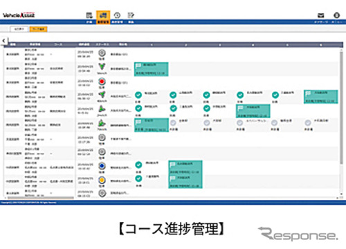 コース進捗管理