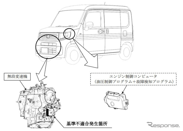 改善箇所