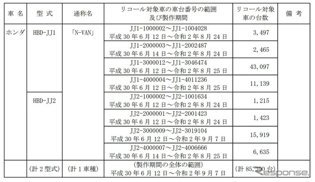 対象車両