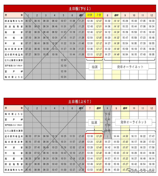 初日のDMV運行時刻。12時台からスタートする。