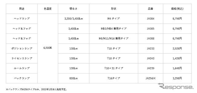 価格一覧