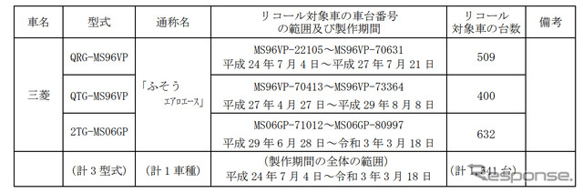 対象車両