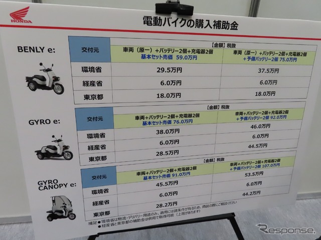 ホンダ(EVバイクコレクション2021)