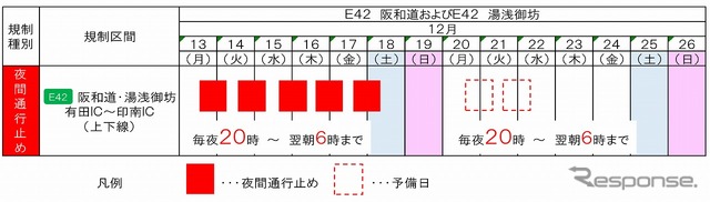 夜間通行止め