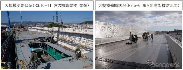 リニューアル工事内容