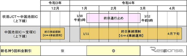 新名神う回料金割引