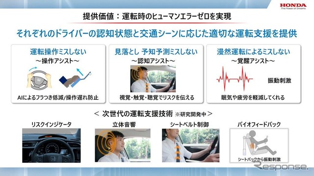 ホンダ:知能化運転支援技術の提供価値