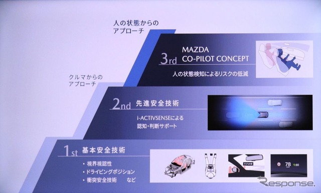 マツダの「CO-PILOT CONCEPT 2.0」