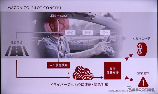マツダの「CO-PILOT CONCEPT 2.0」