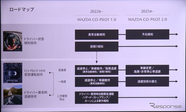 マツダの「CO-PILOT CONCEPT 2.0」