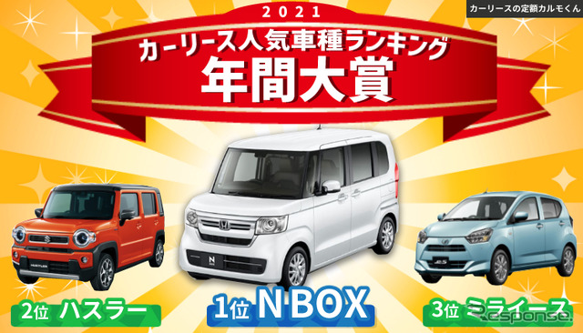 2021年 人気のカーリース車種ランキング