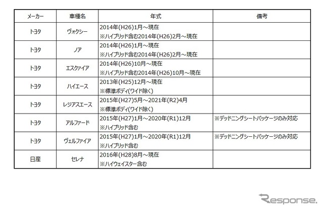 サウンドパッケージ適合表