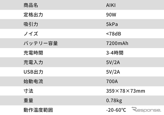 製品スペック