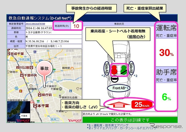 救急自動通報システム D-Call Net