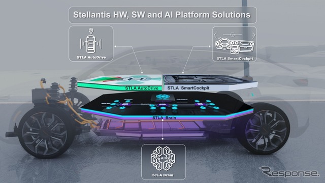 ステランティスがBMWと提携して共同開発している自動運転システム「STLAAutoDrive」のイメージ