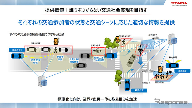 誰もぶつからない交通社会実現を目指す
