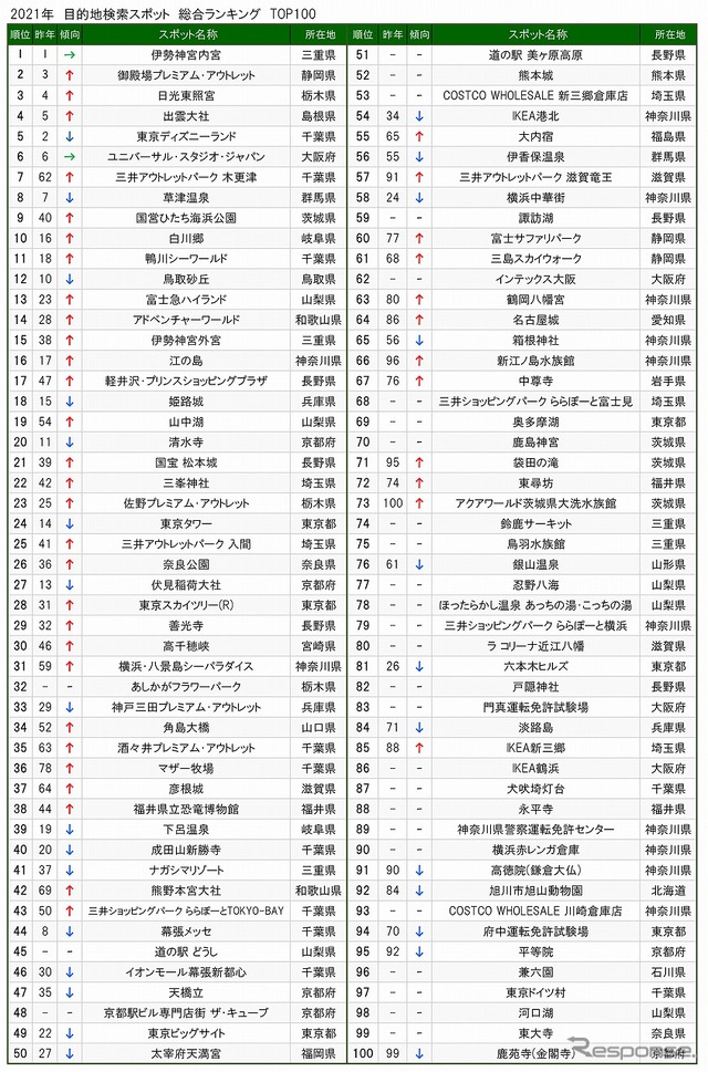 目的地検索スポット総合ランキング