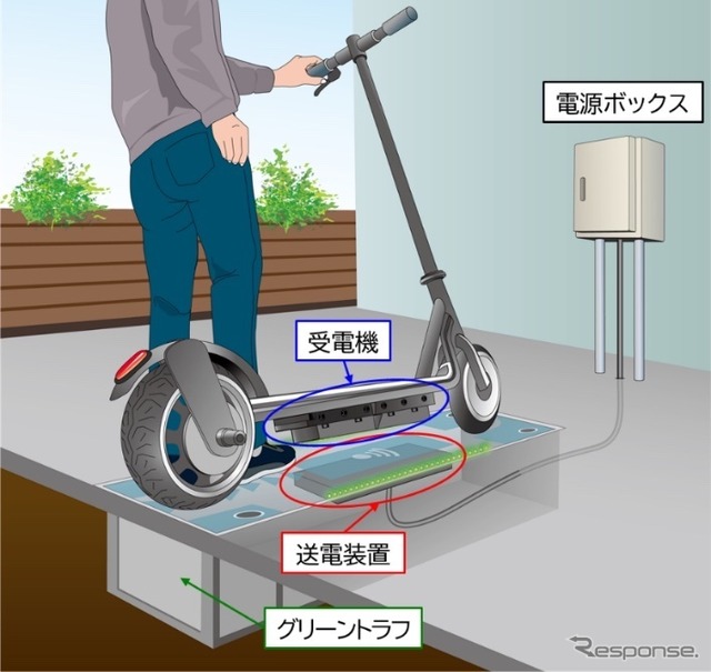 ワイヤレス充電ポートシステムの概要