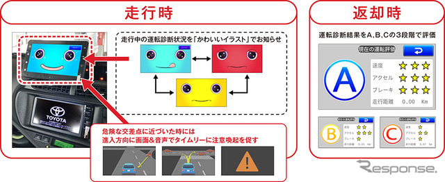 車載タブレット用アプリ