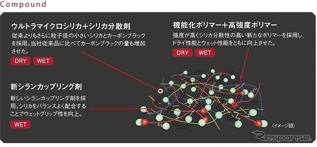 強大なグリップを生む新次元のコンパウンド