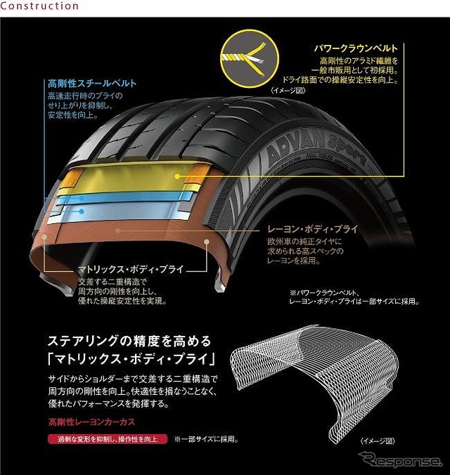 独自開発のパワークラウンベルトを搭載した新構造