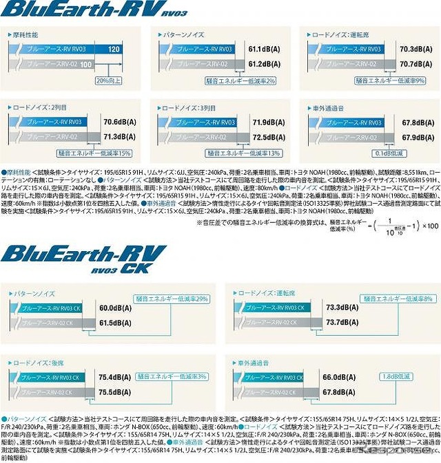 性能比較データ