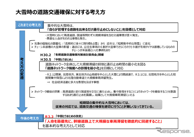 人命最優先で道路上での車両滞留を徹底的に回避する事が基本的な考えとなる。