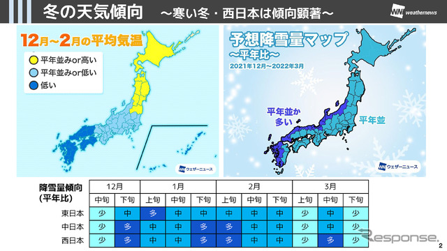 今年も大雪予報には注意した方がよい。