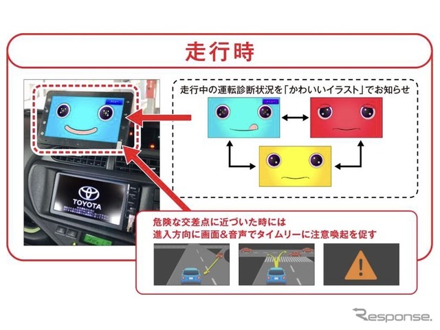 開発した車載タブレット用アプリの概要