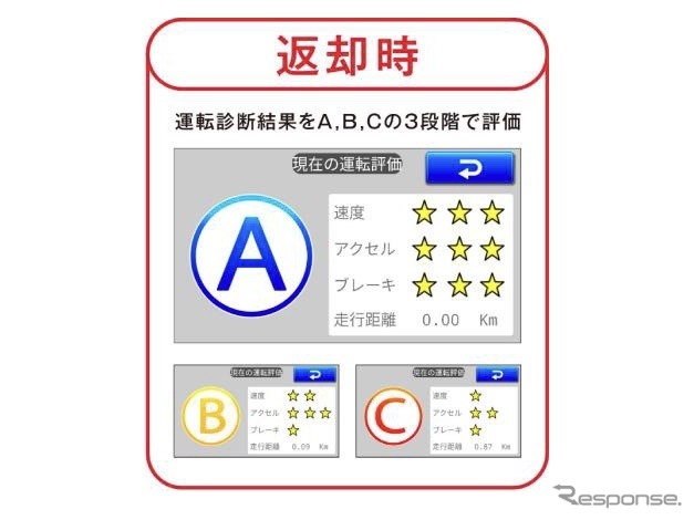 開発した車載タブレット用アプリの概要