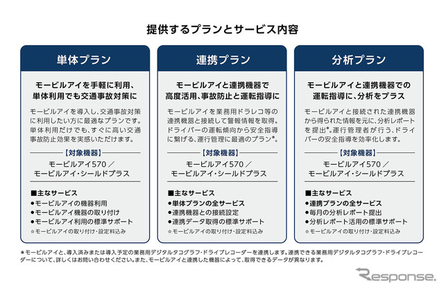 提供するプランとサービス内容