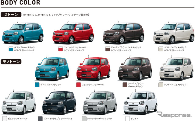 スズキ・アルト新型