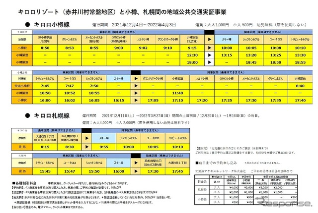 運行スケジュール