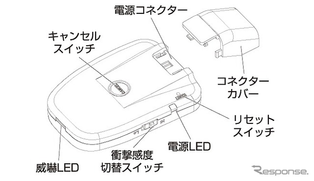 内容物