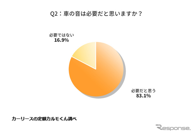 車の音は必要だと思いますか?