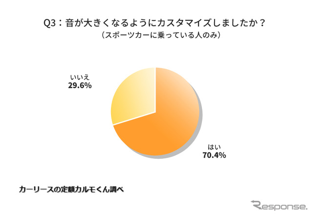 音が大きくなるようにカスタマイズしましたか?
