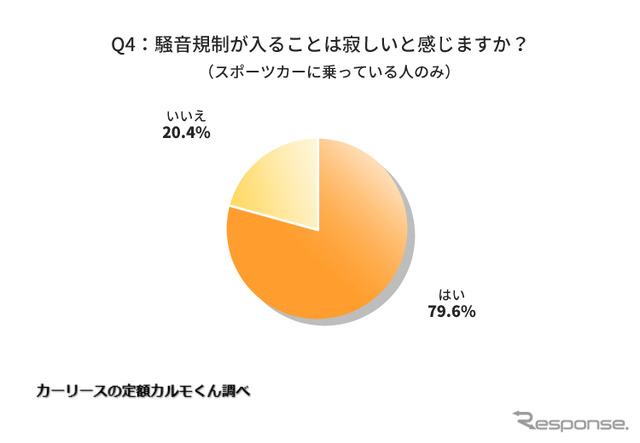 騒音規制が入ることは寂しいと感じますか?
