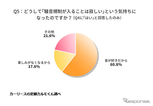 どうして「騒音規制が入ることは寂しい」という気持ちになったのですか?