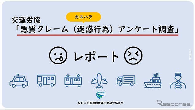 交運労協「悪質クレーム（迷惑行為）アンケート調査」