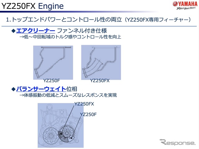ヤマハ YZ250FXのエンジン