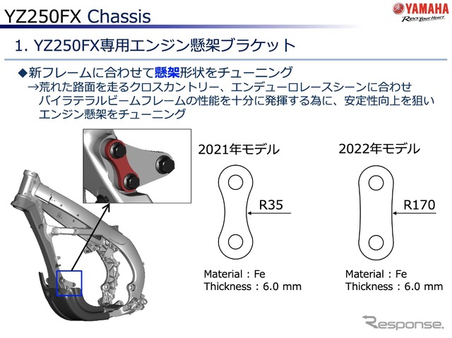 ヤマハ YZ250FXのシャシー