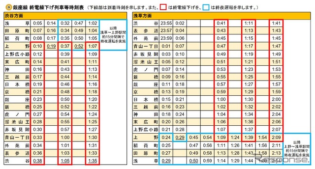 銀座線の終夜運転と終電繰下げ時刻。