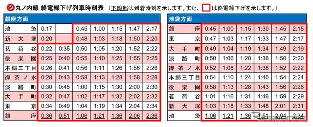 丸ノ内線の終電繰下げ時刻。