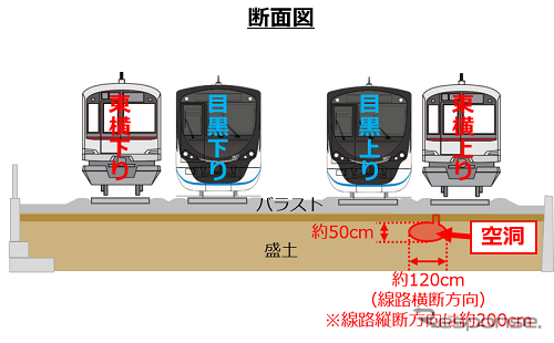 陥没の状況。