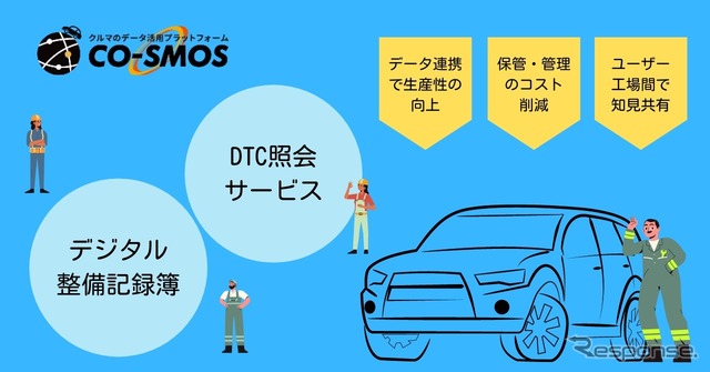 CO-SMOSの概要