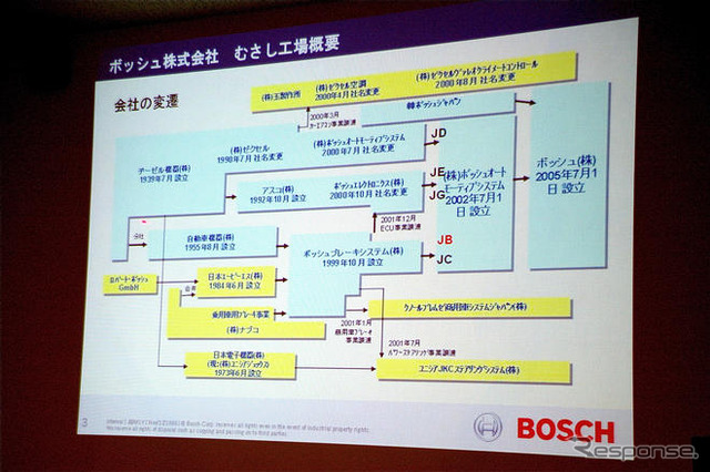 ボッシュ、むさし工場を公開