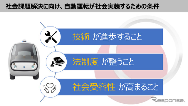 自動運転が社会に浸透するには3つの条件があるとのこと。