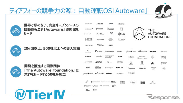 ティアフォーが開発する『Autoware』は、オープンソースのOSであり、導入実績も多い。